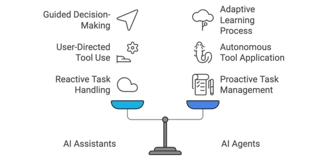 2025 AI Agent （多智能体）平台设计和技术实现指南 配图 2