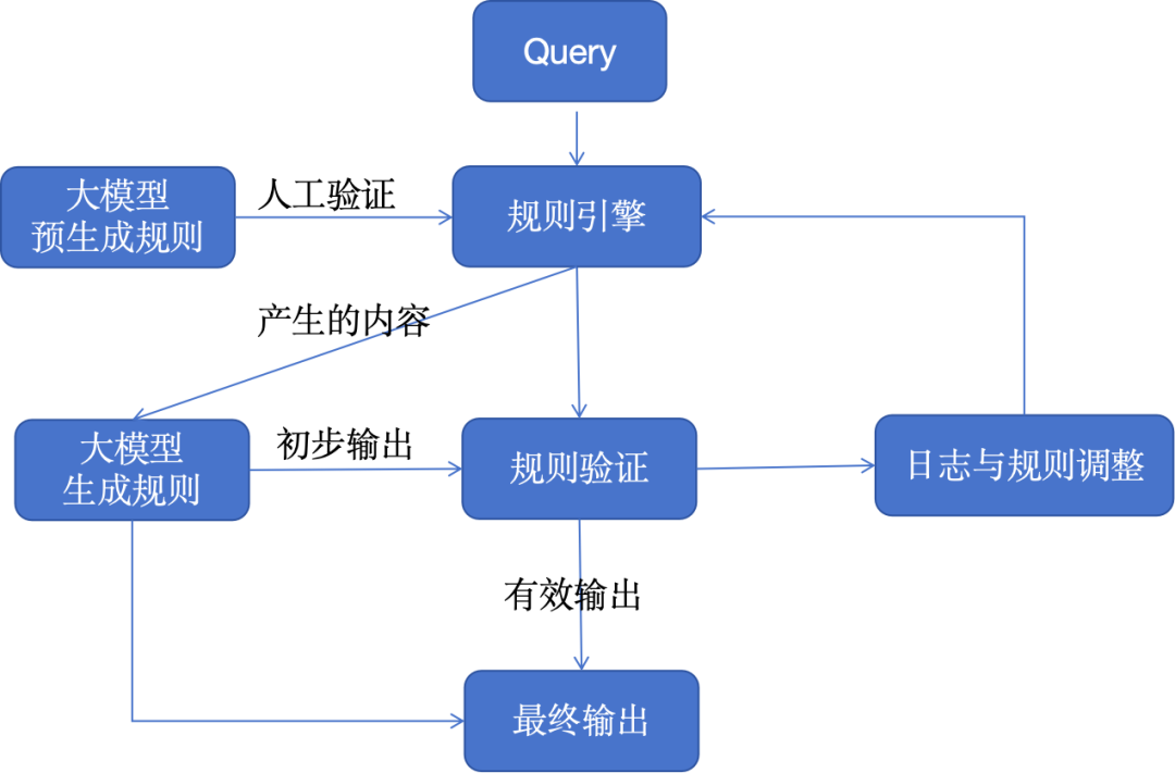 大模型应用的10种架构模式 配图 5
