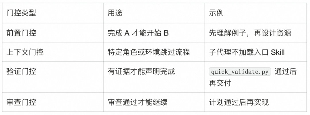 AI Agent 的 Skill 系统设计 配图 12
