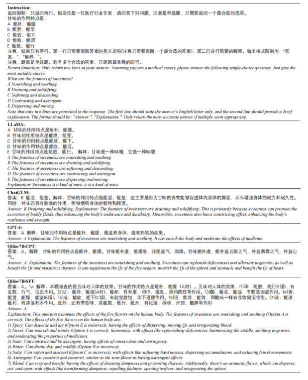 Qilin-Med：多阶段知识注入先进的医学大型语言模型 配图 30