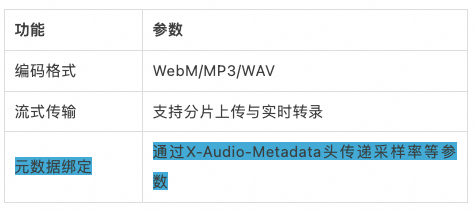 MCP 规范新版本特性全景解析与落地实践 配图 9