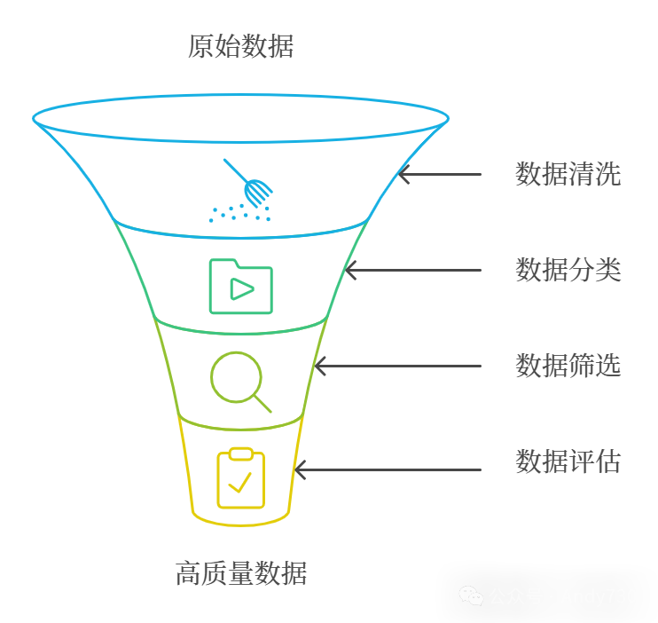 NVIDIA全栈AI战略：从GPU到AI工作流的演进 配图 4