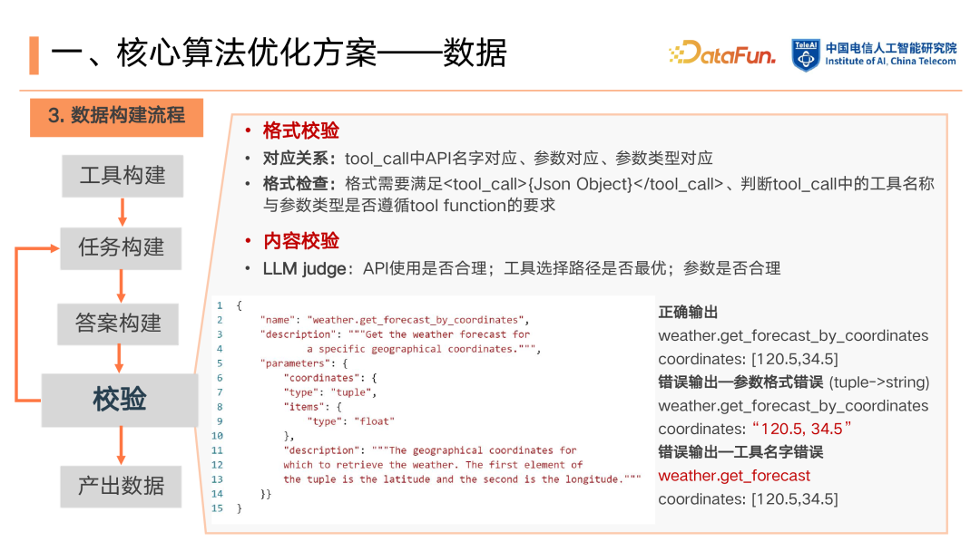LLM 基础 Function Call 能力强化：从数据构建到 RLHF 的优化闭环 配图 10
