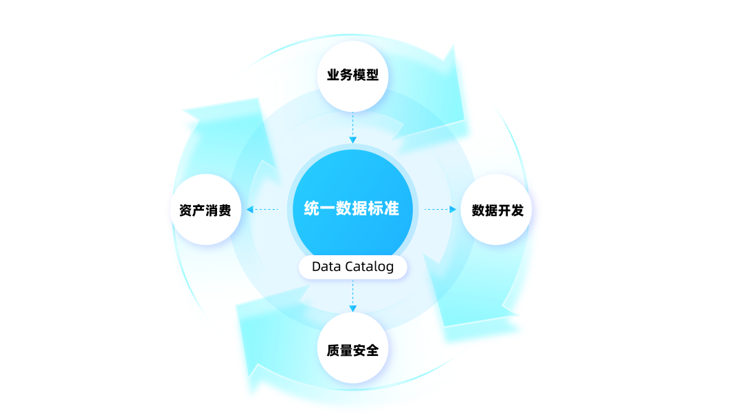 数据「熵增」时代，AI如何以标准重构治理秩序？ 配图 3