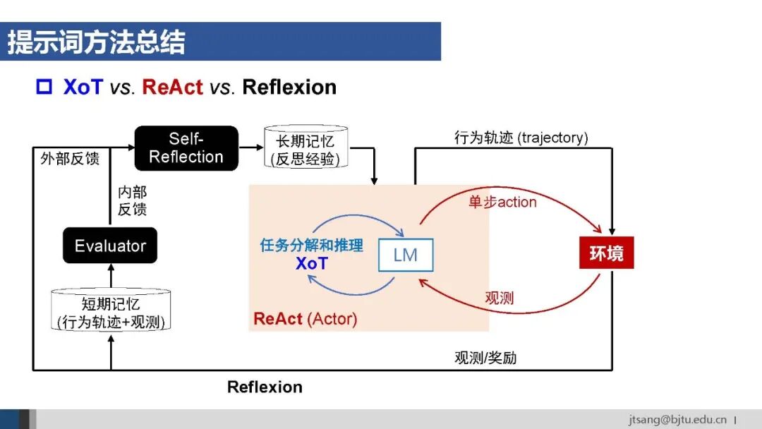 50页ppt，一起梳理AI Agent的关键技术发展 配图 22