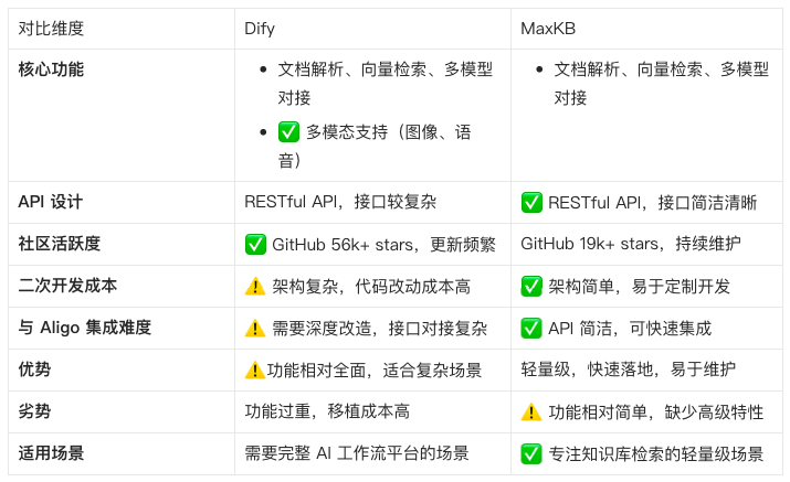 准确率提升至 90%，阿里商旅基于 AgentScope 构建多智能体差旅助手最佳实践 配图 14