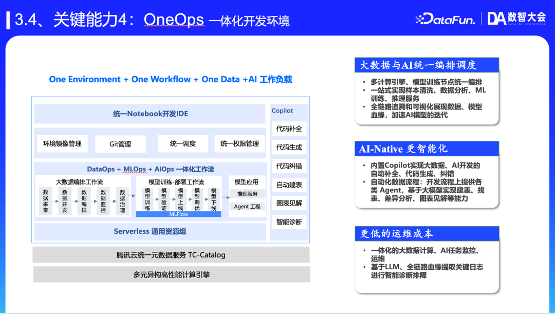 面向 Data+AI 的新一代数智开发平台 配图 9