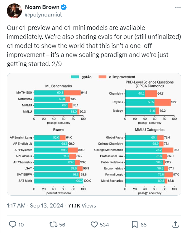 OpenAI全新发布o1模型 - 幕后采访及一些原汁原味的解释 配图 4
