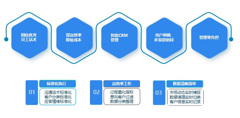图灵AI｜AI“入侵”引起客服行业大变局，企业该怎样选择智能客服电话机器人？ 配图 4