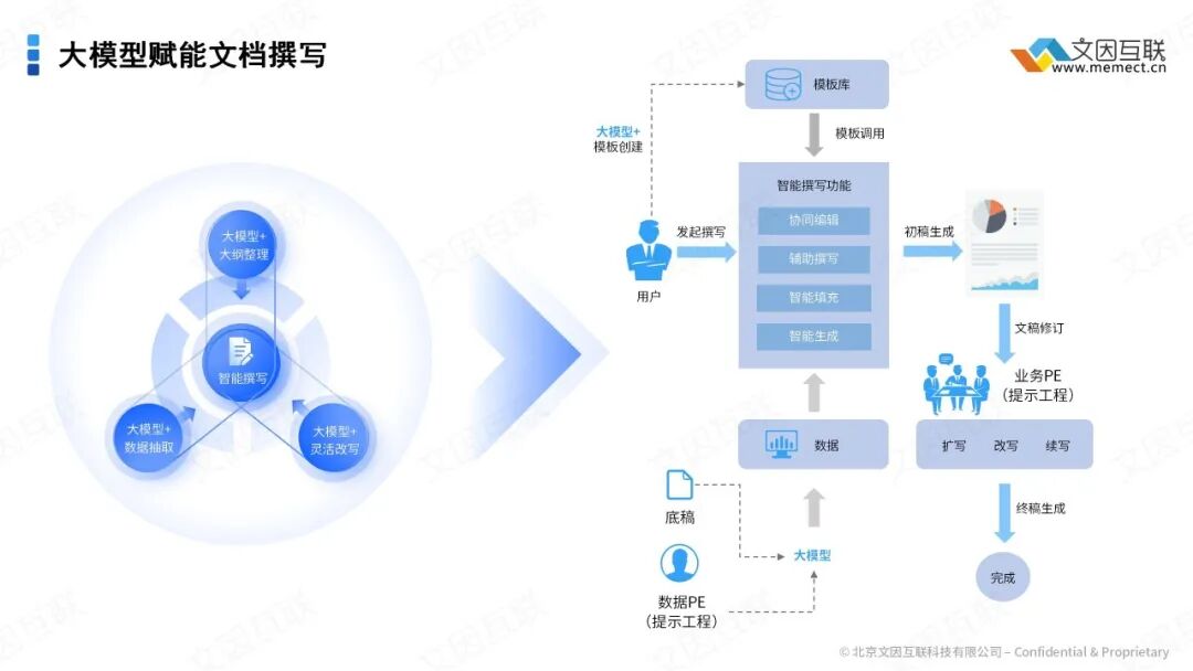 用大模型写金融文档？我们是专业的 配图 2