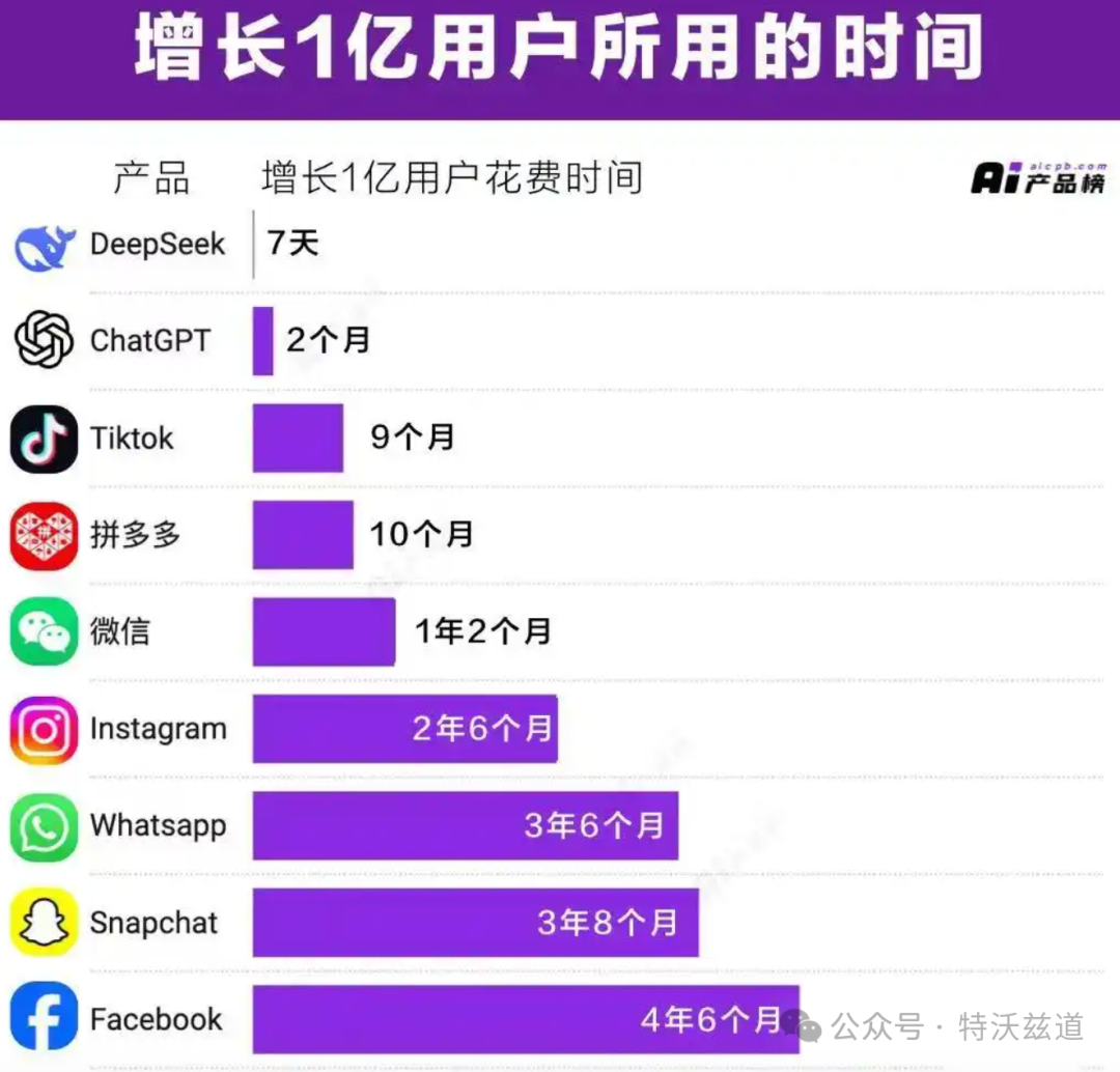 AI 硬件
