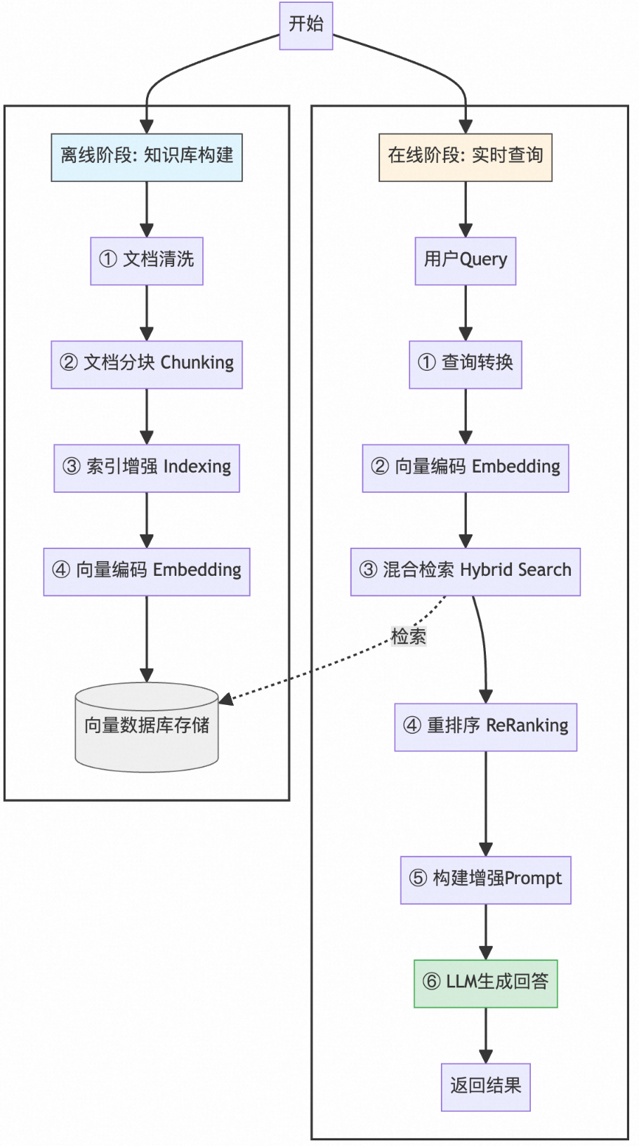 告别“伪智能”代码：用 Spec + RAG 打造真正懂你的AI程序员 配图 2