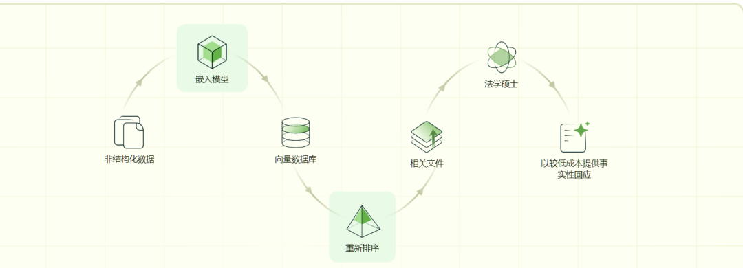 AI检索黑马获2000万美元融资，推进RAG系统精准化，破解AI幻觉难题 配图 3