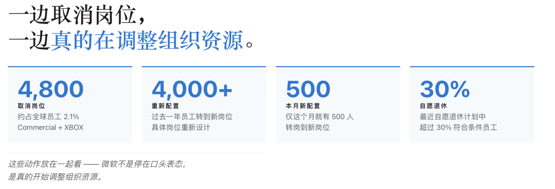 重磅｜微软最新全员信：裁撤4800岗位，强调不是AI替代，是工作方式变了 配图 2