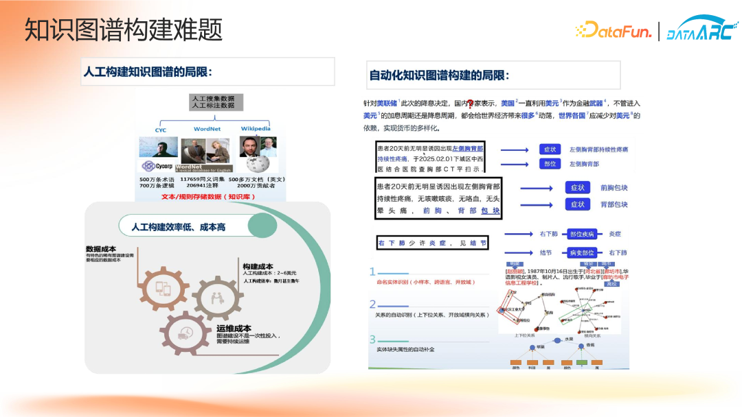 “智能不够，知识来凑”——知识驱动的金融决策智能体 配图 12