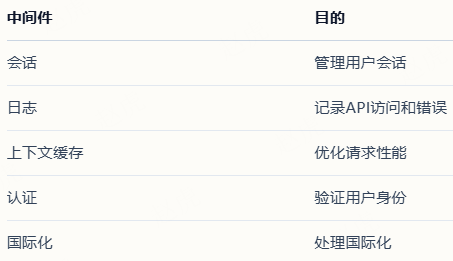 字节跳动扣子Coze 开源coze Studio （2） 配图 13