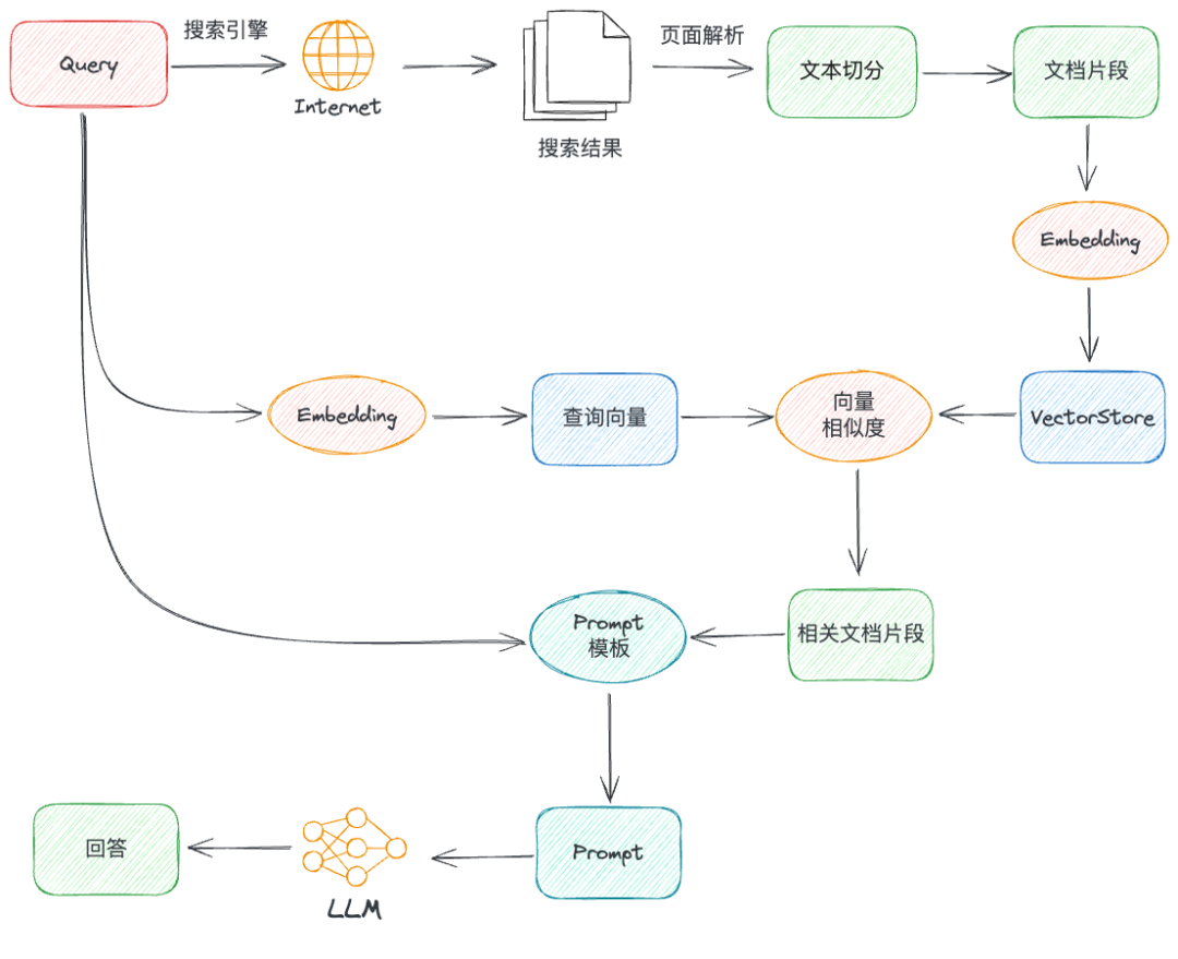 大模型AI应用：架构设计到AI搜索 配图 5