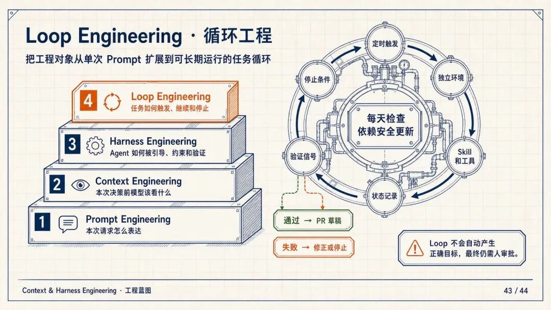 腾讯WorkBuddy实践：如何把Agent做成可用产品 配图 26