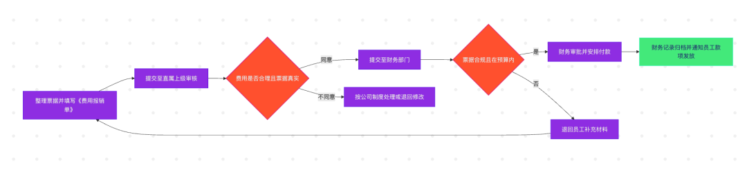 亲测阿里千问3这8个神仙用法后，感觉有点上头！ 配图 22