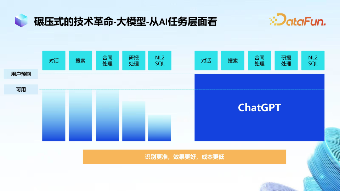 大模型在金融领域落地思路与实践 配图 2