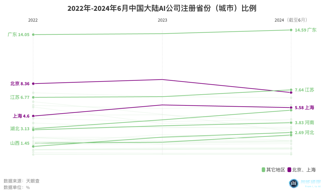 别跟“义乌人”谈AGI｜智涌深度 配图 2