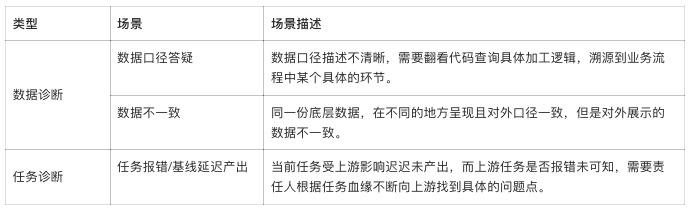 一场由AI拯救的数据重构之战 配图 27