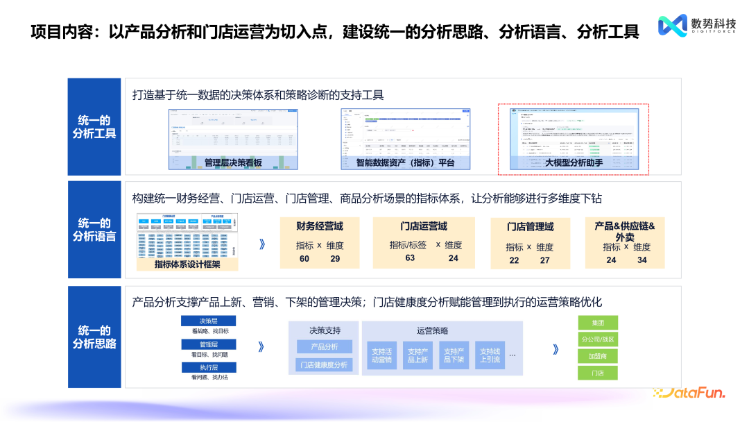 替代 NL2SQL，Agent+业务语义的创新产品设计 配图 14