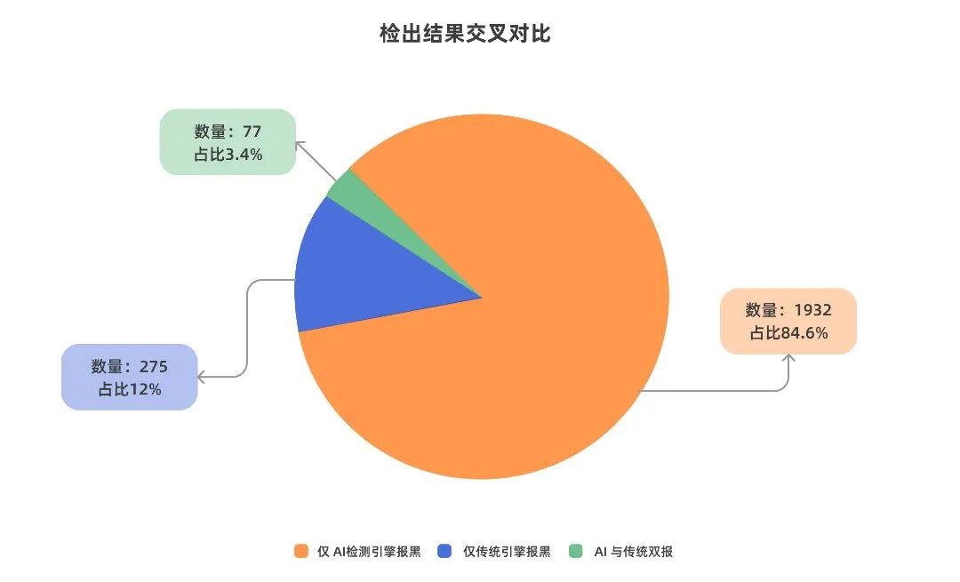 检出结果交叉对比@2x.png