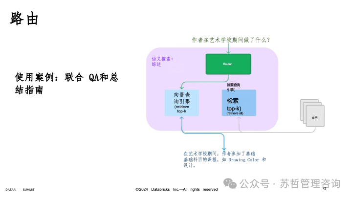 RAG2.0 如何构建复杂文档高级检索增强生成-LlamaIndex 配图 44
