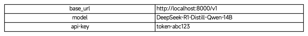 玩转 Deepseek-R1 本地部署+知识库搭建+多轮RAG，保姆级教程！ 配图 10