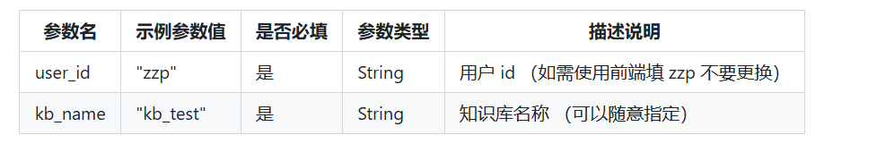 探索QAnything：网易有道开源的本地知识库问答系统 配图 3