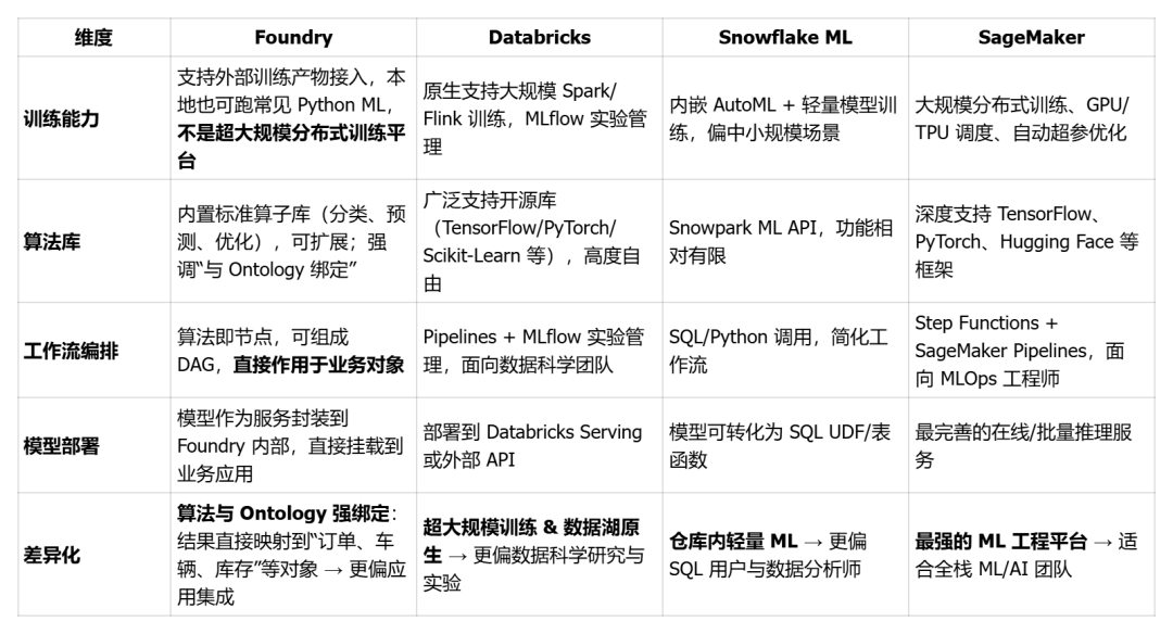 万字解读Palantir产品、技术和架构讨论 配图 4