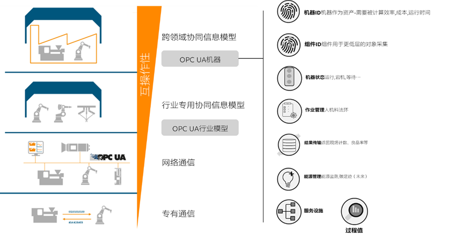 装备类企业的AI战略发展浅析 配图 7