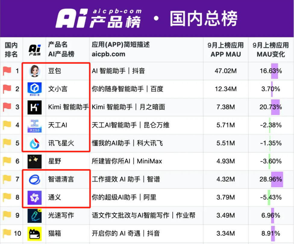 智能体开始支持带货了！小白搭建的智能体已经赚到钱！ 配图 2