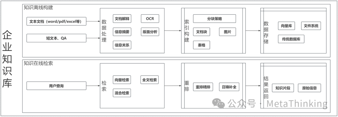 一文搞懂基于大模型快速搭建本地RAG知识库应用实践 配图 2