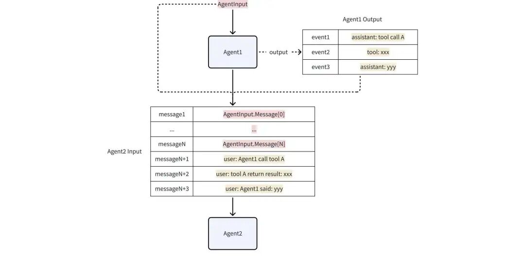 用 Eino ADK 构建你的第一个 AI 智能体：从 Excel Agent 实战开始 配图 9