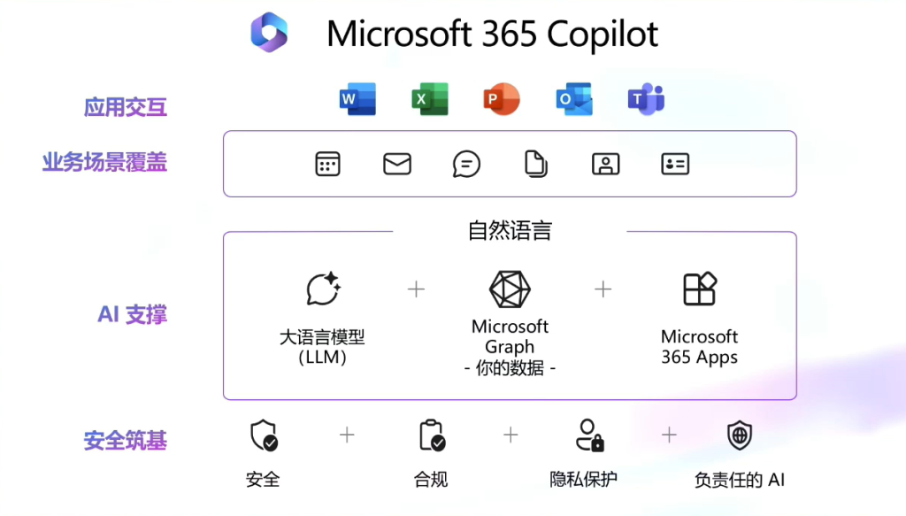 微软 CEO 的大胆预言：“AI Agent将替代所有SaaS” 配图 6