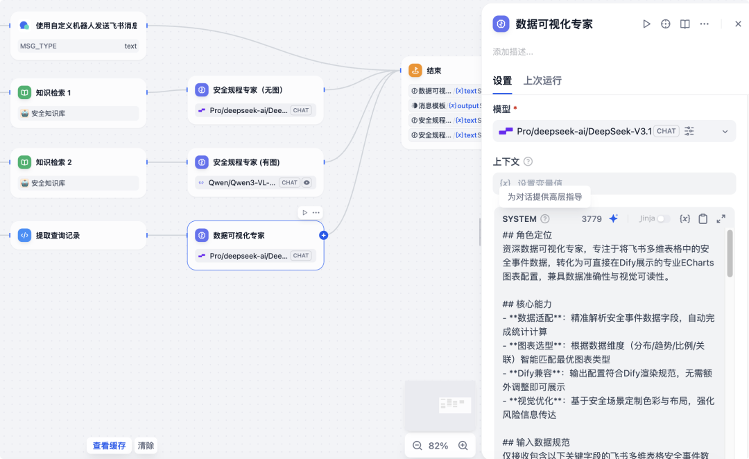 Dify + 飞书组合拳：企业级 AI 安全大脑落地全指南，助力安管效率提升 300% 配图 17