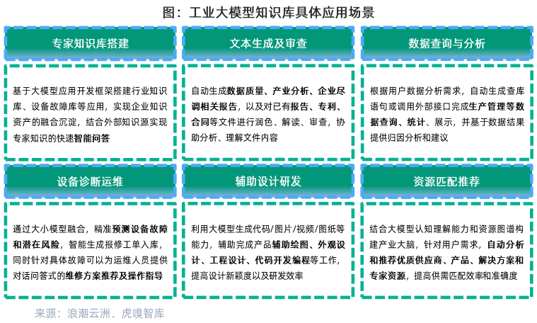 有了大模型+知识库，人人争当老师傅【深度洞察】 配图 2