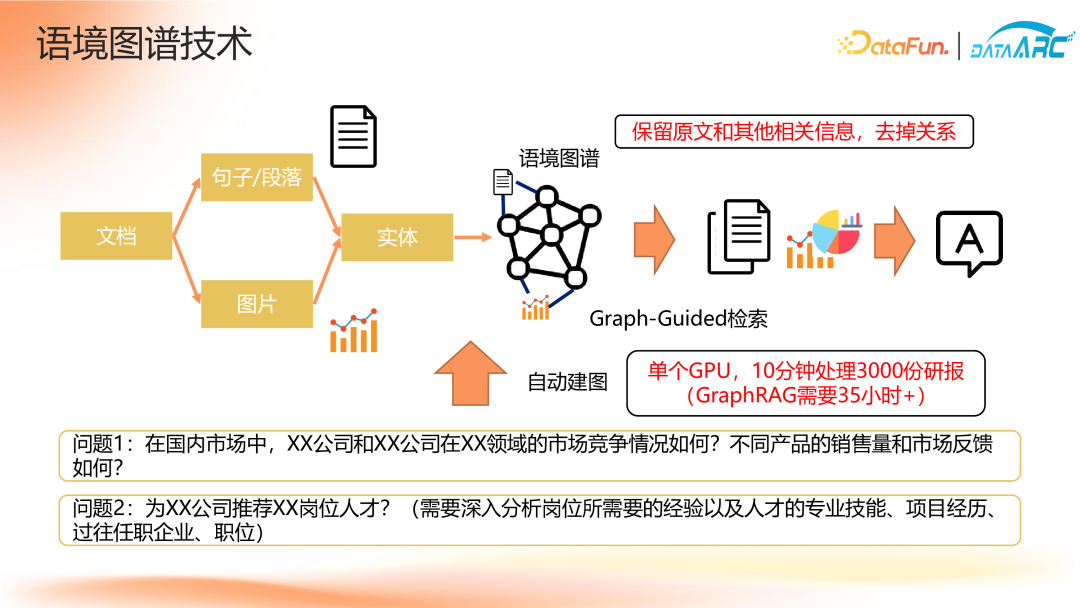 “智能不够，知识来凑”——知识驱动的金融决策智能体 配图 19