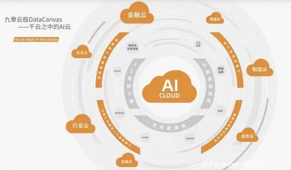 一文读懂AI产品架构 配图 3