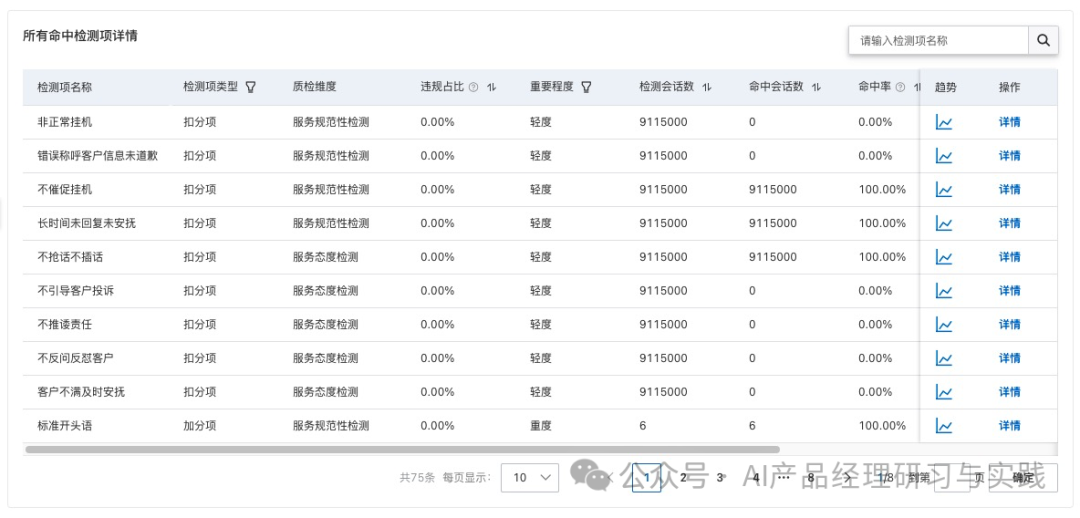 AI+智能客服：大模型可落地的最成熟场景之一 配图 75