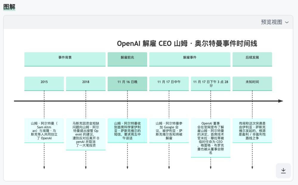 百度文库做搜索，真是赢麻了 配图 3
