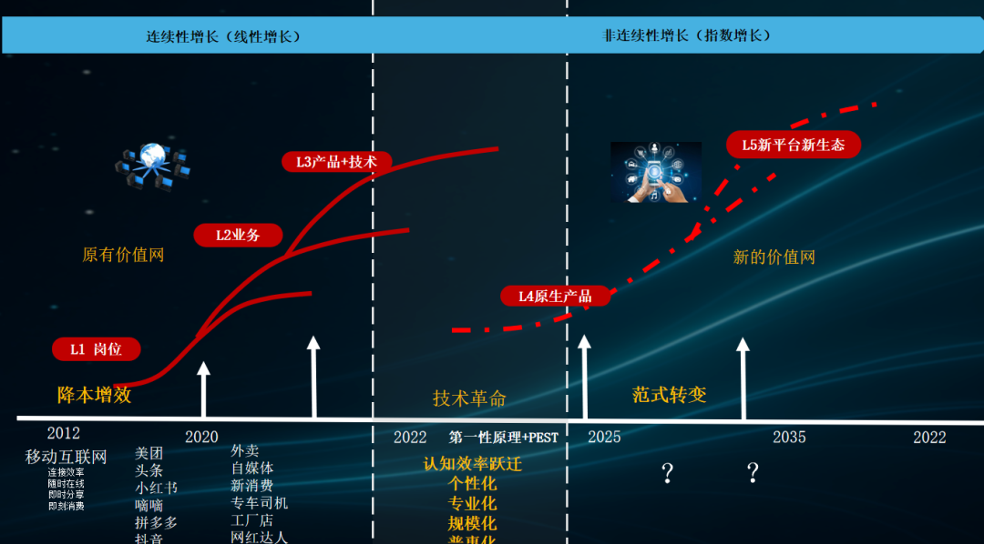 混沌AI院：与时代同行，共赴AI新商业时代 配图 15