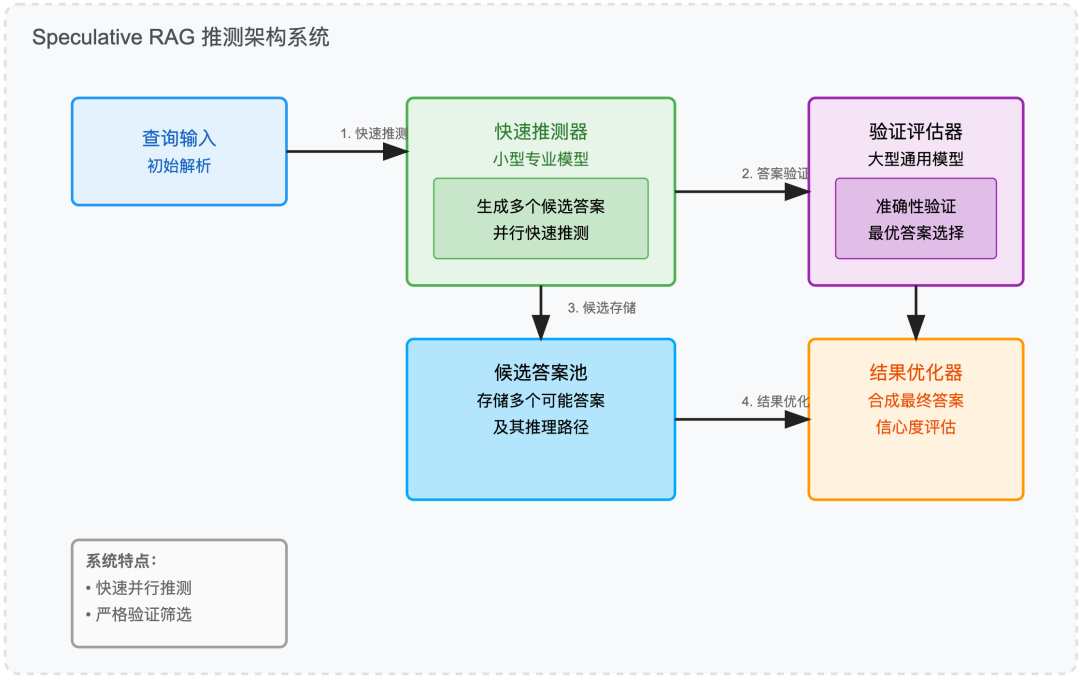 当 RAG 遇上 AI Agents: 7 种 Agentic RAG 系统架构 配图 8