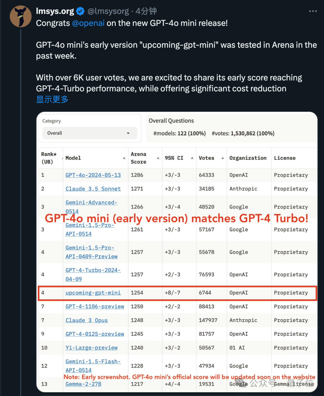 OpenAI突发新模型，GPT-3.5退役，大模型成本2年骤降99% 配图 6