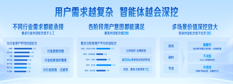 独家新观｜爆火的智能体，在飞速改变家装行业！ 配图 7