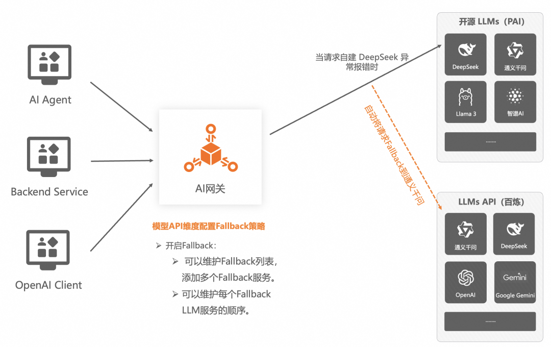 进阶版｜企业级 AI Agent 的构建实践 配图 59
