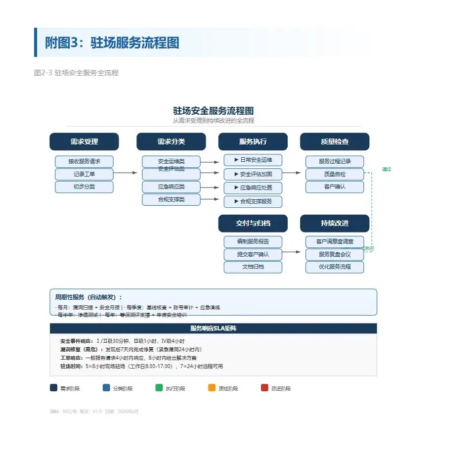 半小时，100页标书，AI替你熬的夜 配图 13