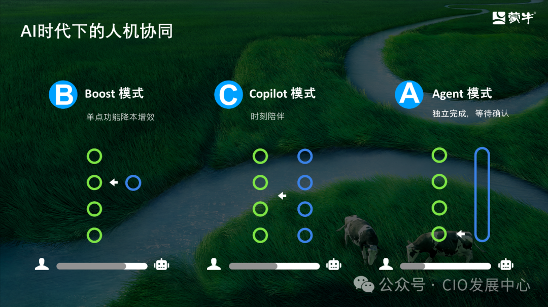 蒙牛集团智能化转型的思考与实践 配图 3